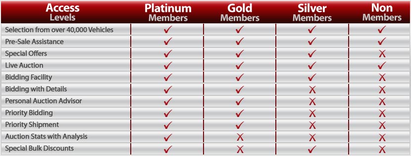 membership Chart